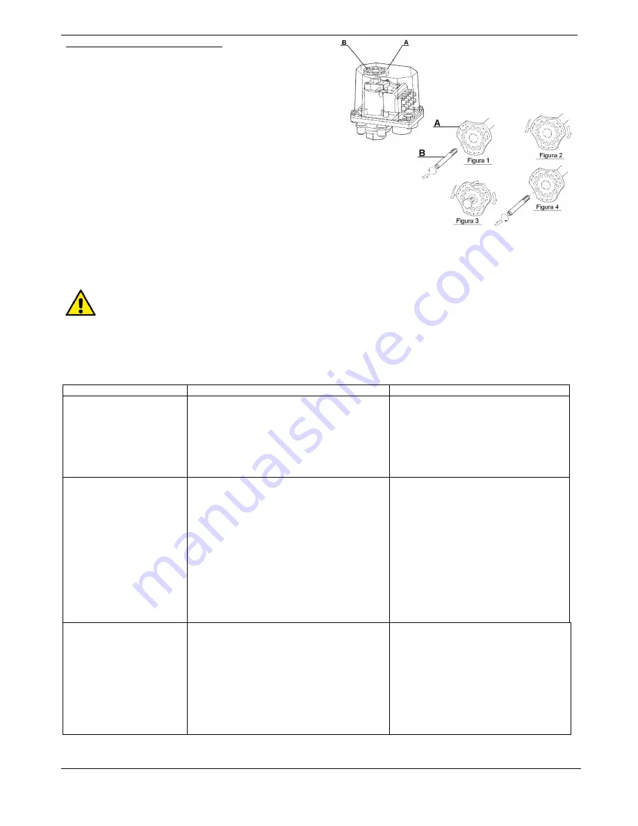 DAB PUMPS 1 KDN Series Instruction For Installation And Maintenance Download Page 68