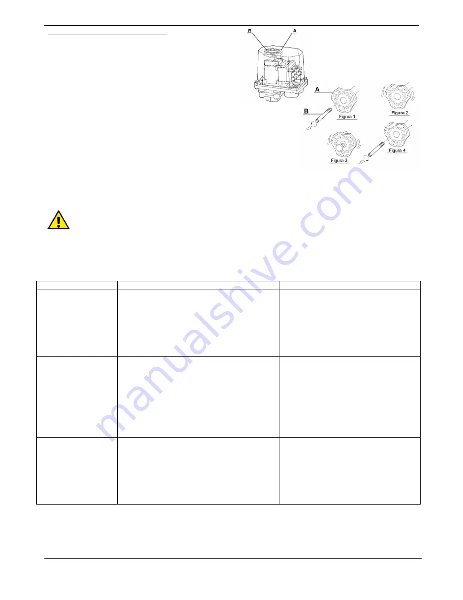 DAB PUMPS 1 KDN Series Instruction For Installation And Maintenance Download Page 148