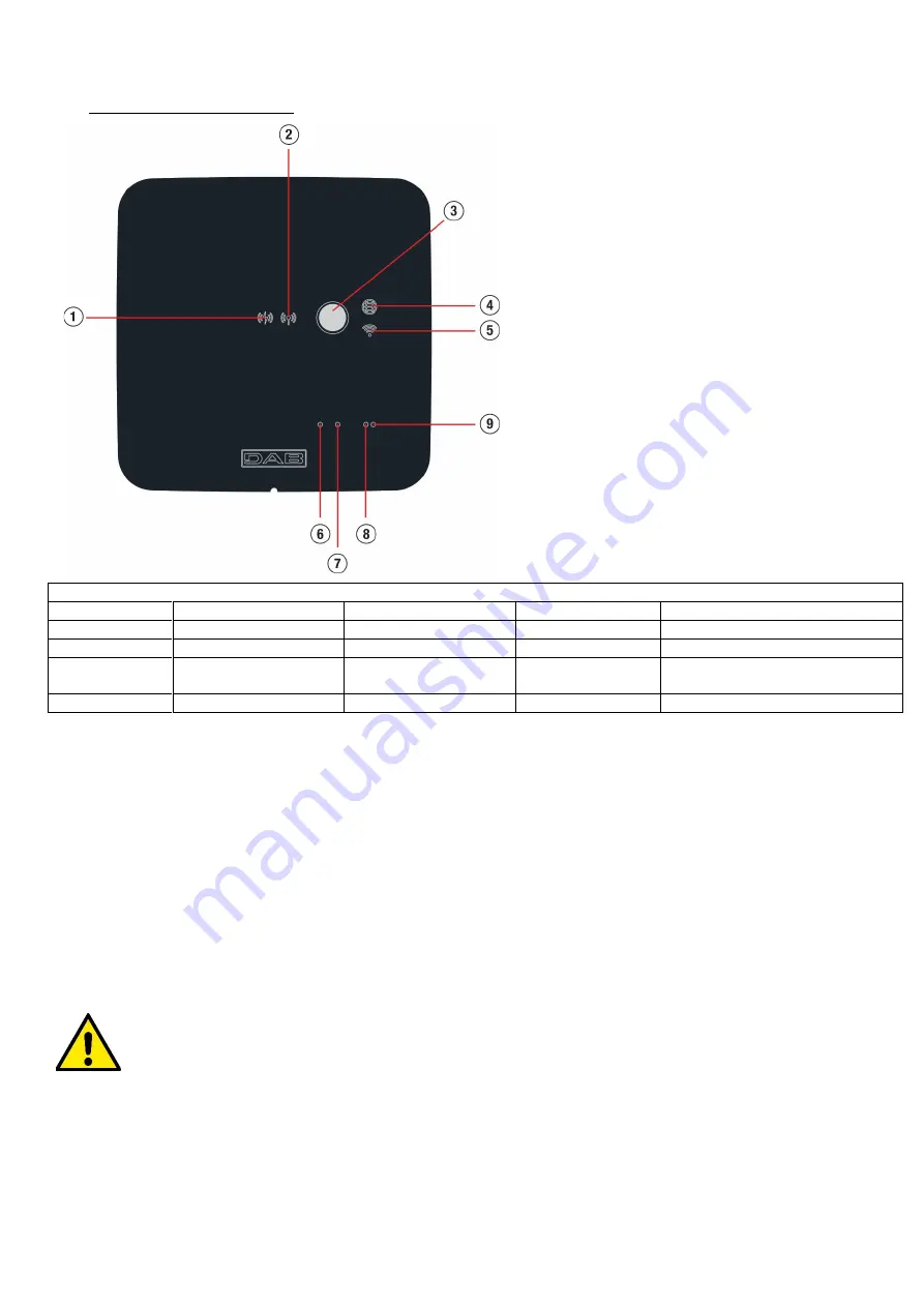 DAB PUMPS ESYBOX DIVER 55/120 Instruction For Installation And Maintenance Download Page 12