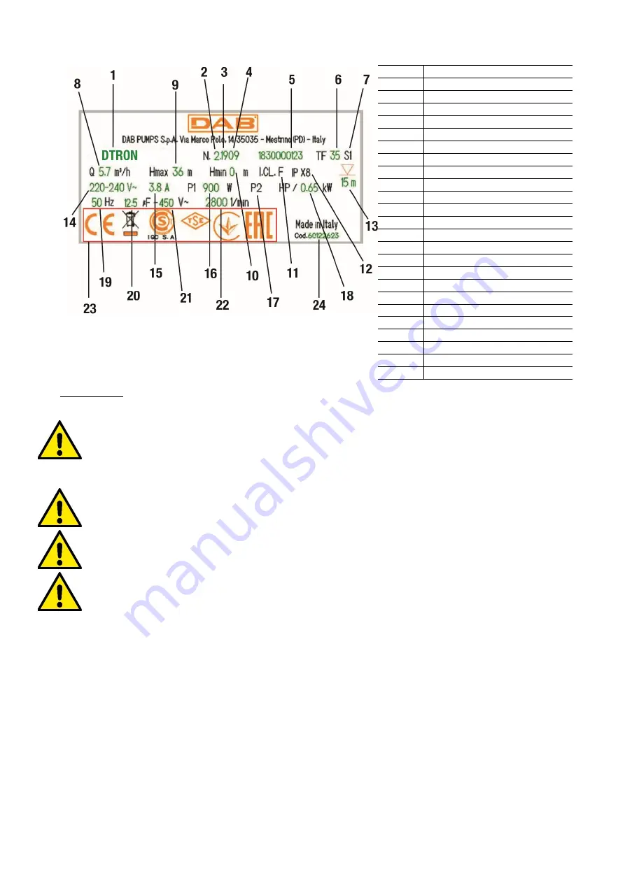 DAB PUMPS ESYBOX DIVER 55/120 Instruction For Installation And Maintenance Download Page 50