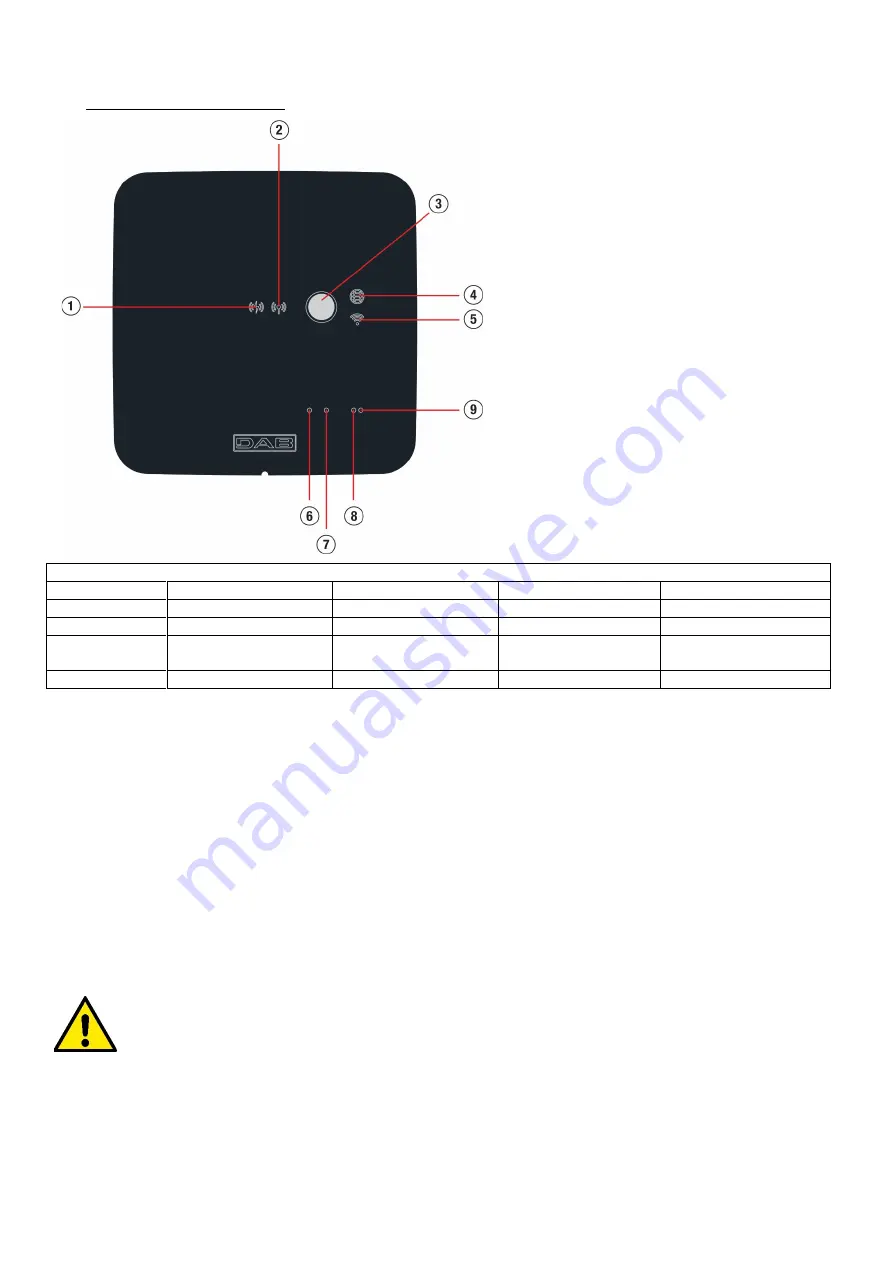 DAB PUMPS ESYBOX DIVER 55/120 Instruction For Installation And Maintenance Download Page 80