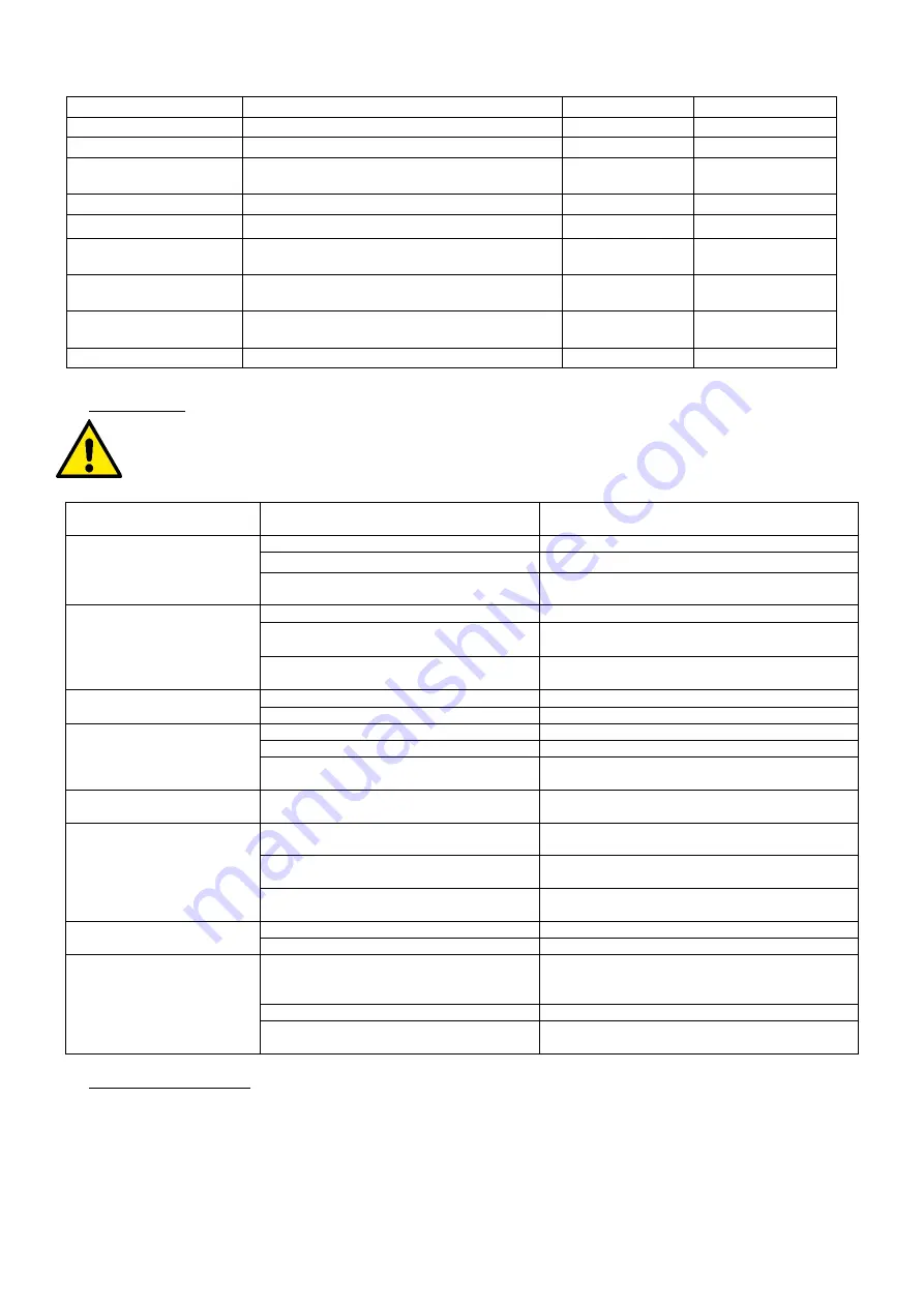 DAB PUMPS ESYBOX DIVER 55/120 Instruction For Installation And Maintenance Download Page 206