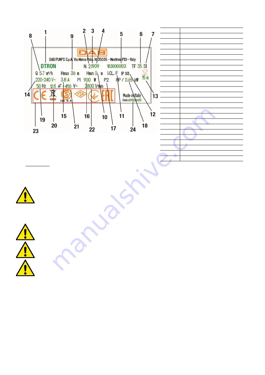 DAB PUMPS ESYBOX DIVER 55/120 Instruction For Installation And Maintenance Download Page 211