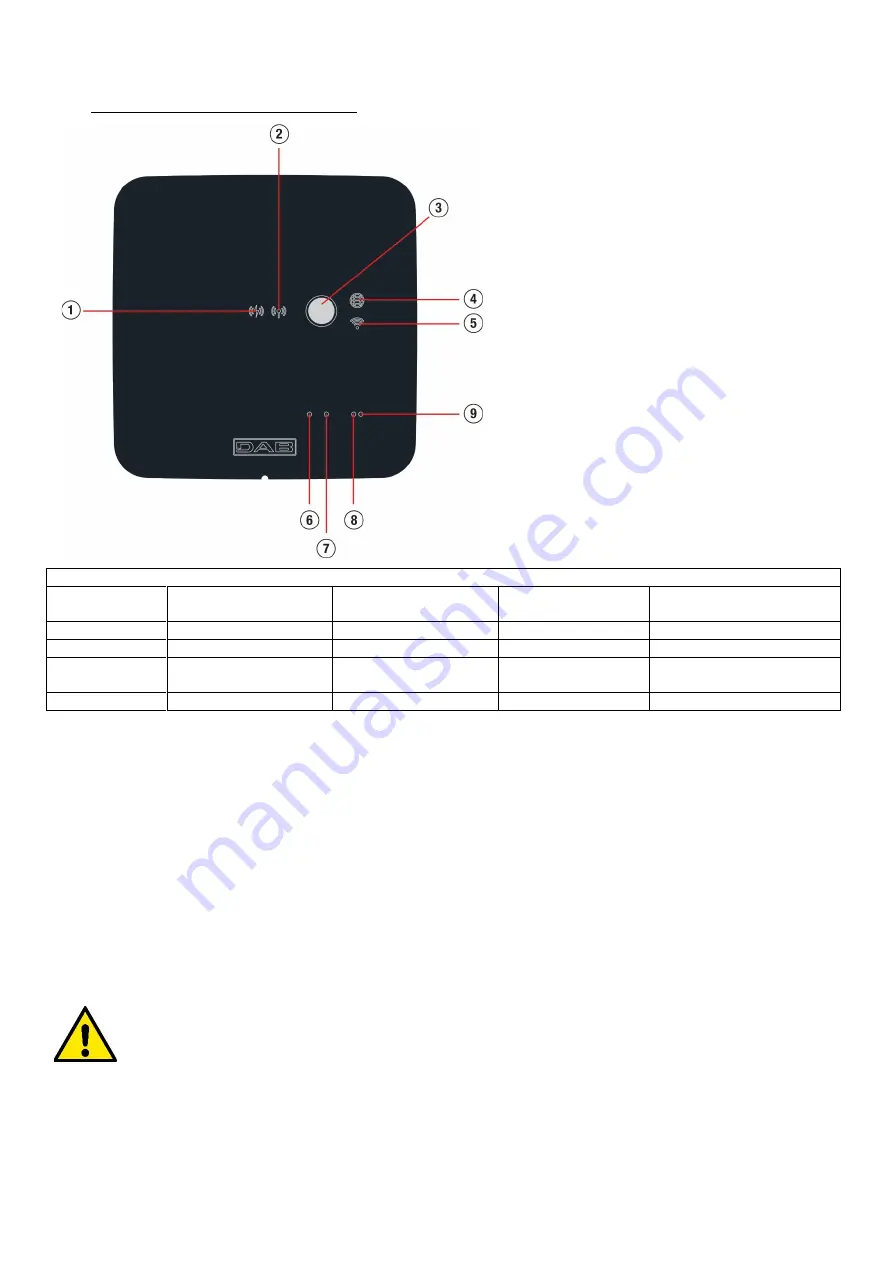 DAB PUMPS ESYBOX DIVER 55/120 Скачать руководство пользователя страница 228