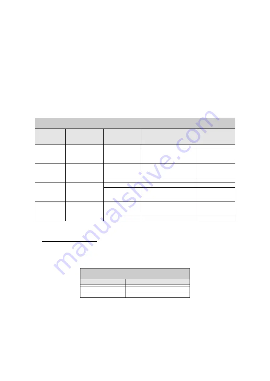 DAB PUMPS PWM 201 Instruction For Installation And Maintenance Download Page 57