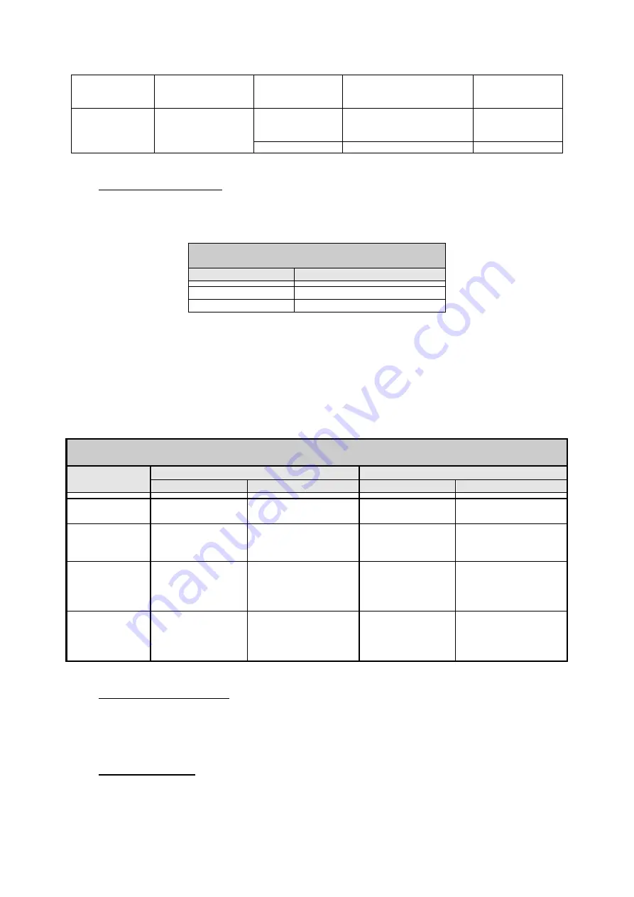 DAB PUMPS PWM 201 Instruction For Installation And Maintenance Download Page 113