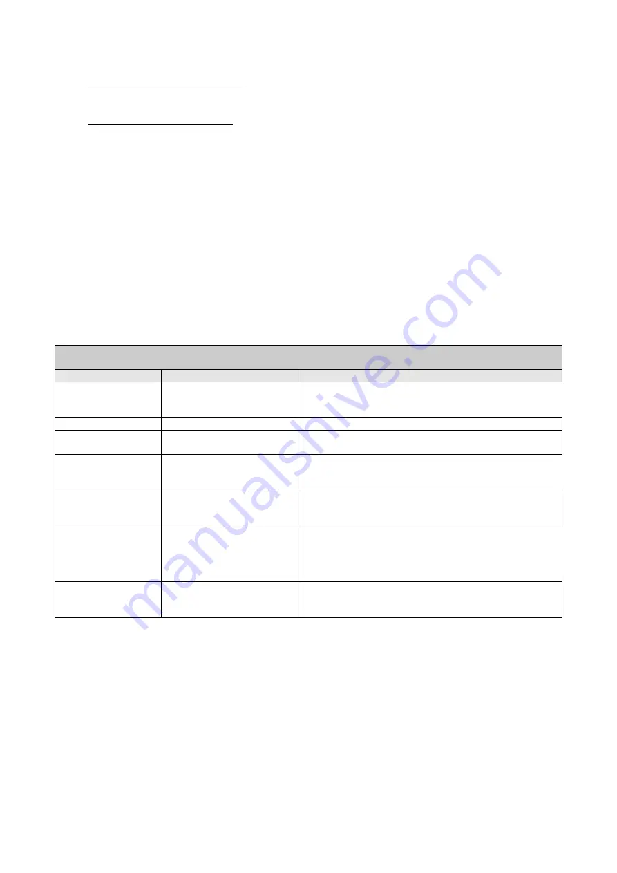 DAB PUMPS PWM 201 Instruction For Installation And Maintenance Download Page 116