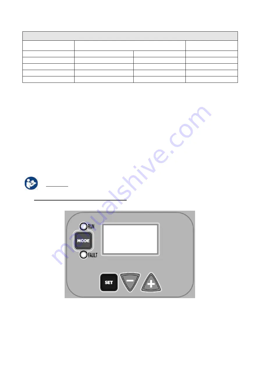 DAB PUMPS PWM 201 Instruction For Installation And Maintenance Download Page 140