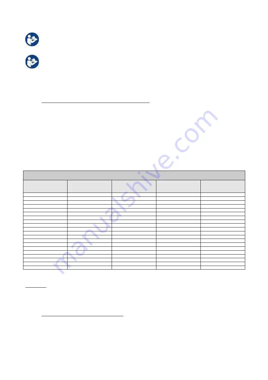 DAB PUMPS PWM 201 Instruction For Installation And Maintenance Download Page 162