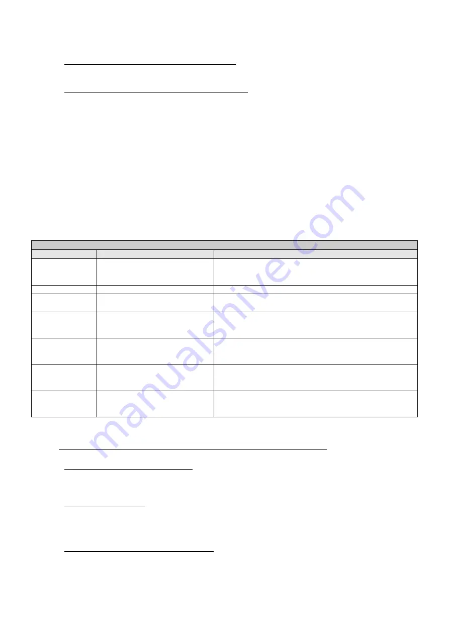 DAB PUMPS PWM 201 Instruction For Installation And Maintenance Download Page 173