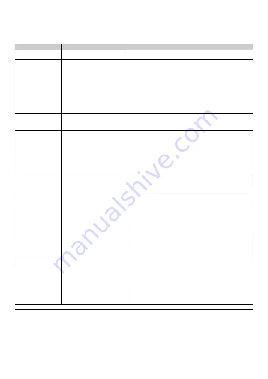 DAB PUMPS PWM 201 Instruction For Installation And Maintenance Download Page 210