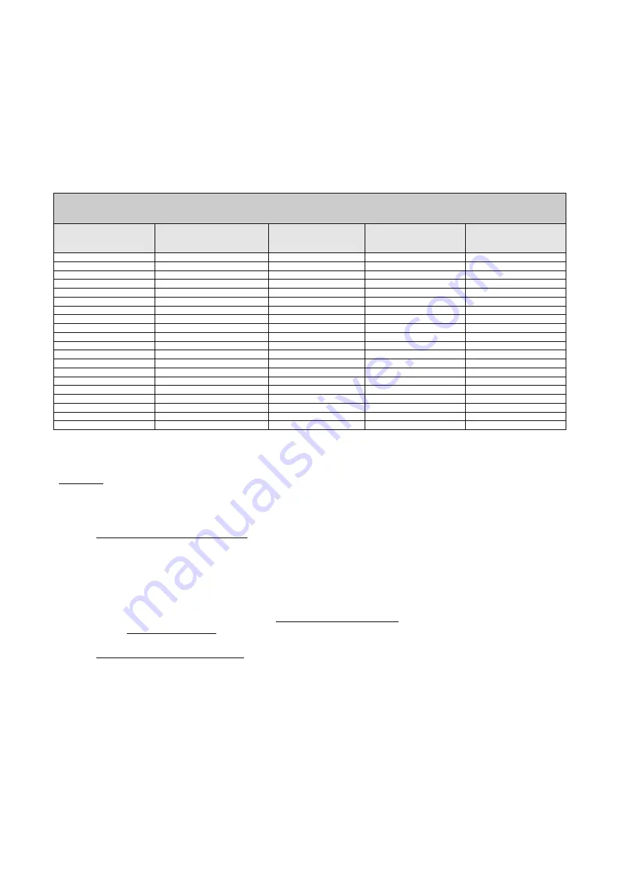 DAB PUMPS PWM 201 Instruction For Installation And Maintenance Download Page 220