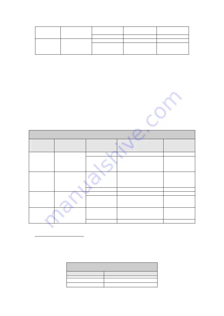 DAB PUMPS PWM 201 Instruction For Installation And Maintenance Download Page 227