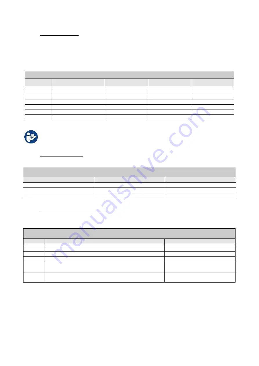 DAB PUMPS PWM 201 Instruction For Installation And Maintenance Download Page 274