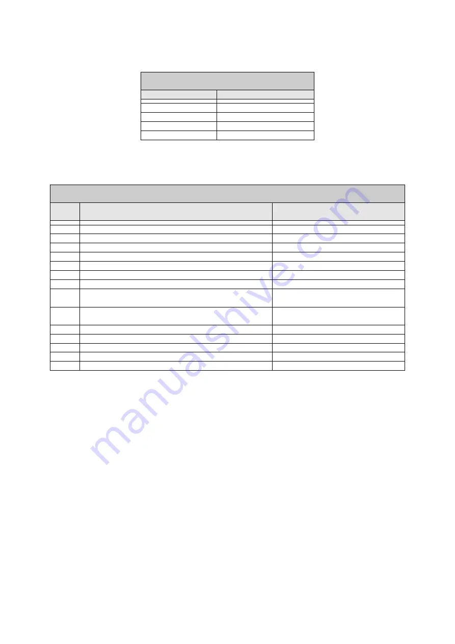 DAB PUMPS PWM 201 Instruction For Installation And Maintenance Download Page 282