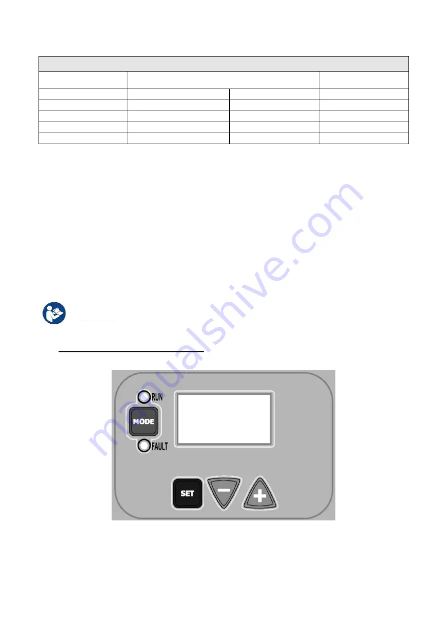 DAB PUMPS PWM 201 Instruction For Installation And Maintenance Download Page 312