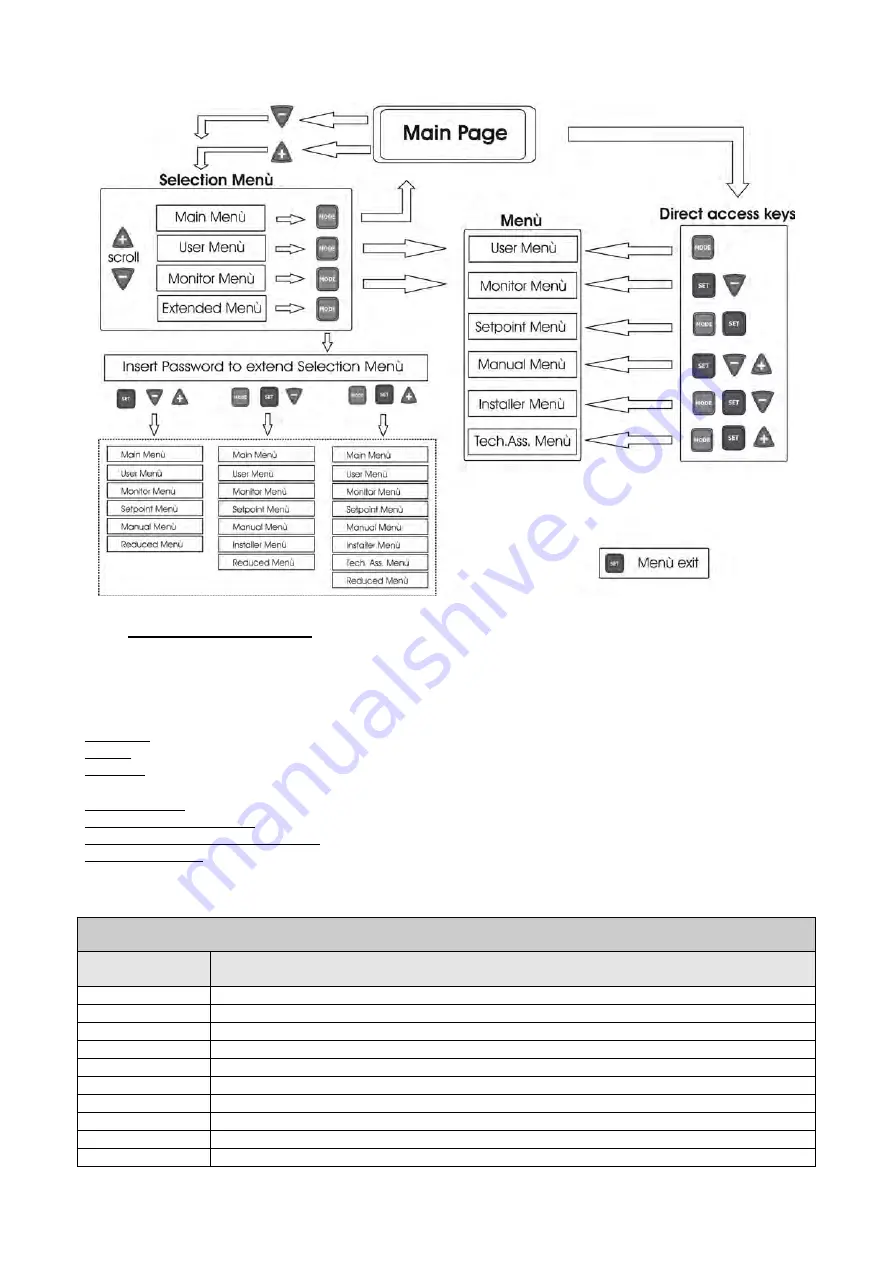 DAB PUMPS PWM 201 Instruction For Installation And Maintenance Download Page 316