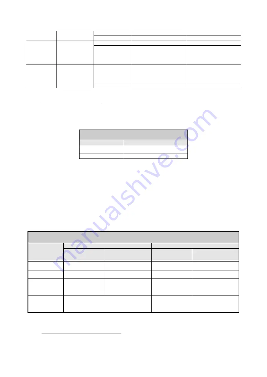 DAB PUMPS PWM 201 Instruction For Installation And Maintenance Download Page 343