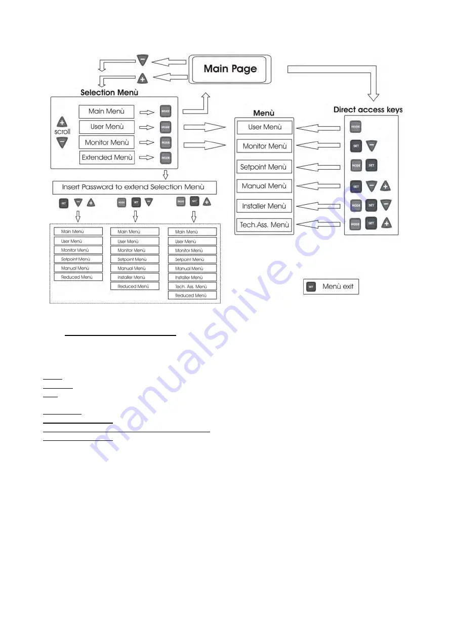 DAB PUMPS PWM 201 Instruction For Installation And Maintenance Download Page 374