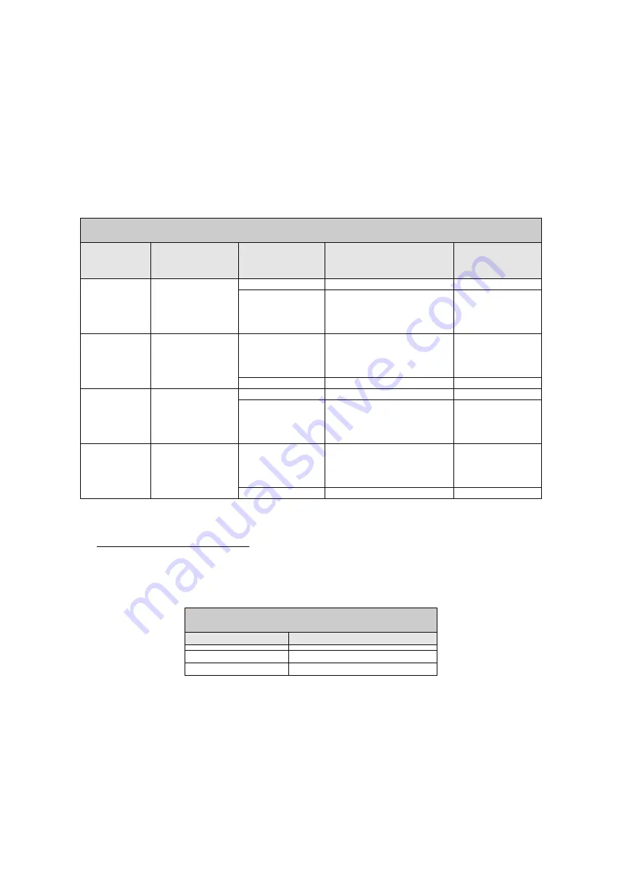 DAB PUMPS PWM 201 Instruction For Installation And Maintenance Download Page 401