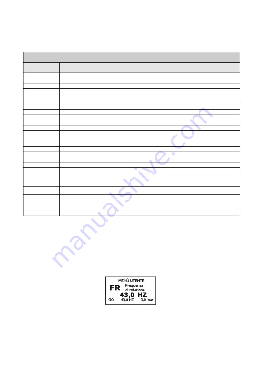 DAB PUMPS PWM 201 Instruction For Installation And Maintenance Download Page 433