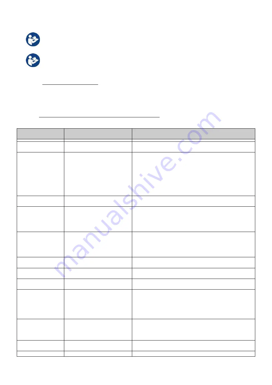 DAB PUMPS PWM 201 Instruction For Installation And Maintenance Download Page 441