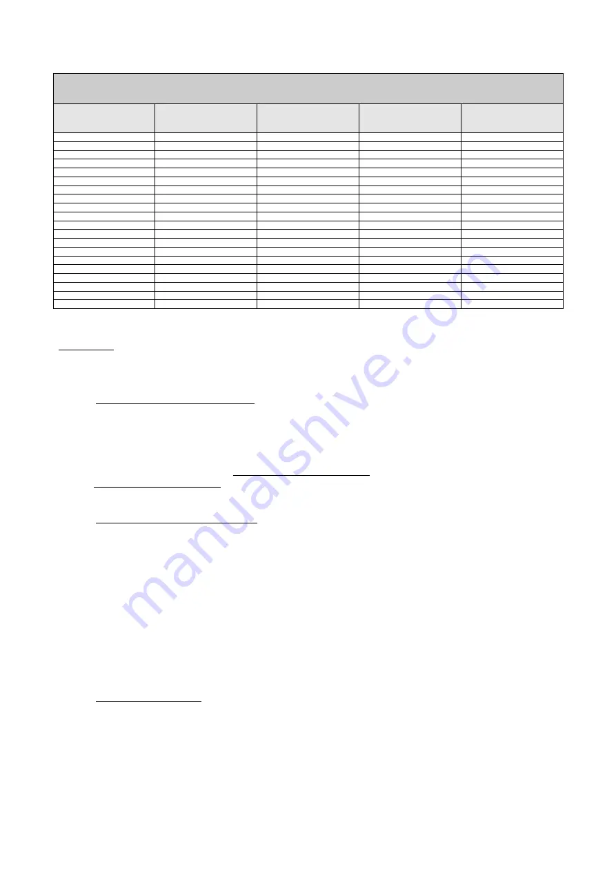 DAB PUMPS PWM 201 Instruction For Installation And Maintenance Download Page 451