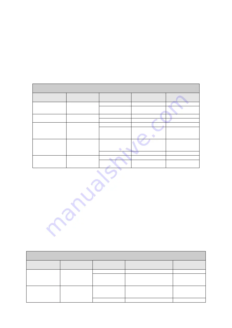 DAB PUMPS PWM 201 Instruction For Installation And Maintenance Download Page 457