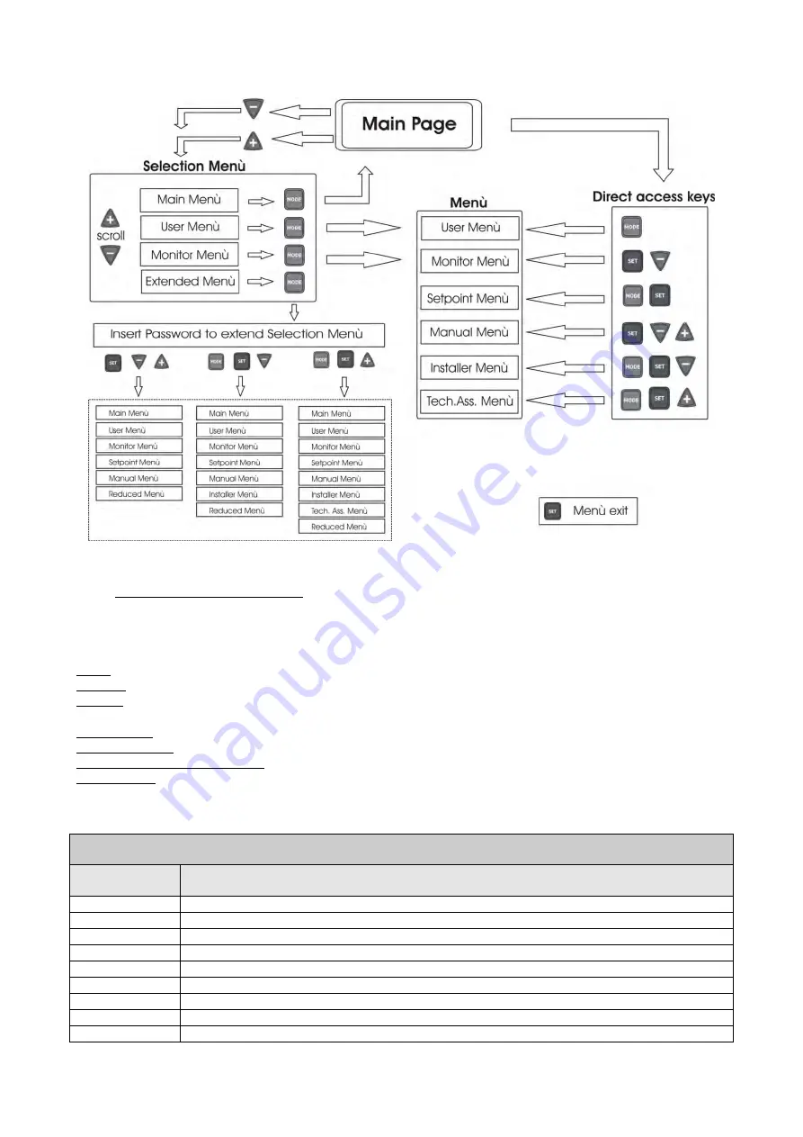 DAB PUMPS PWM 201 Instruction For Installation And Maintenance Download Page 603