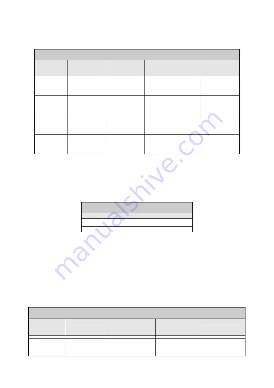 DAB PUMPS PWM 201 Instruction For Installation And Maintenance Download Page 629