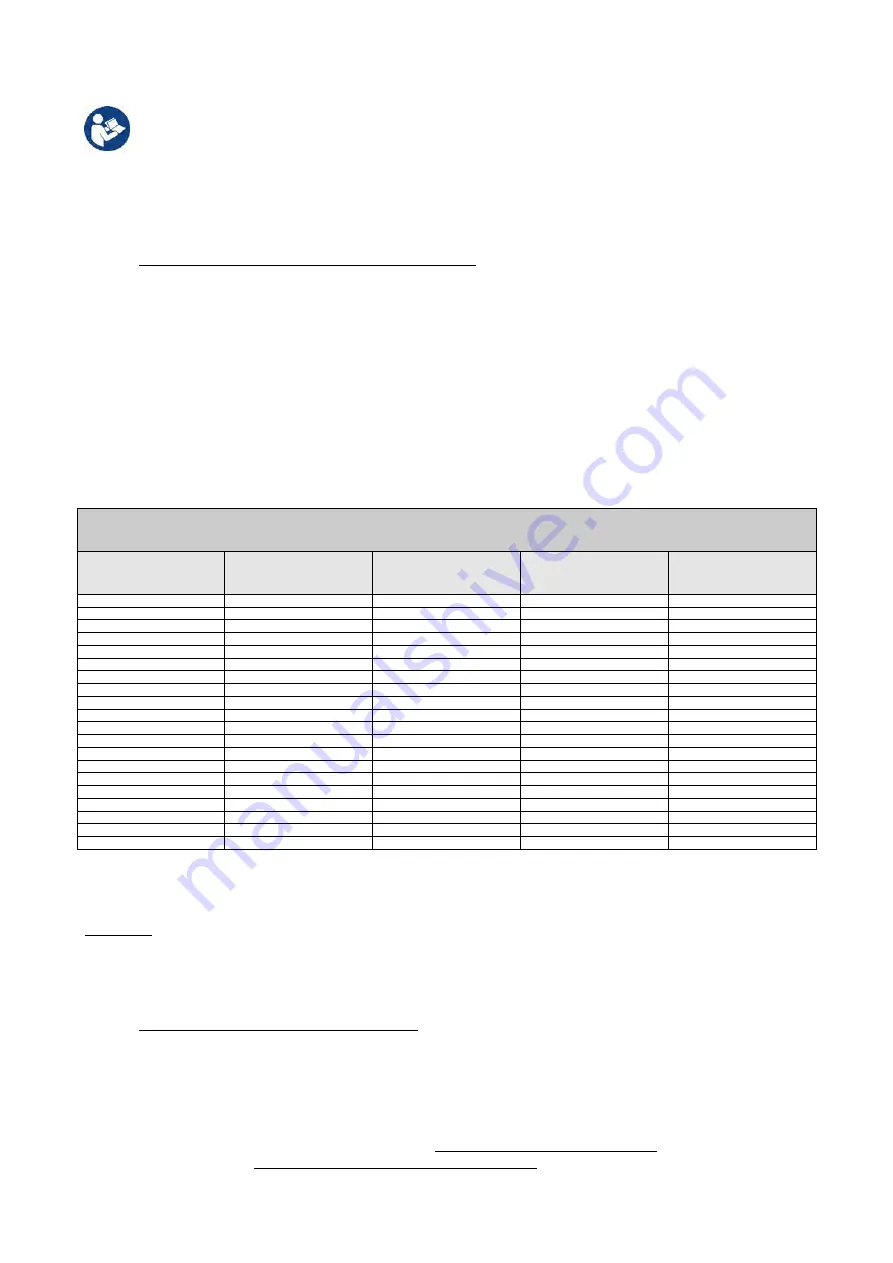 DAB PUMPS PWM 203 Instruction For Installation And Maintenance Download Page 277