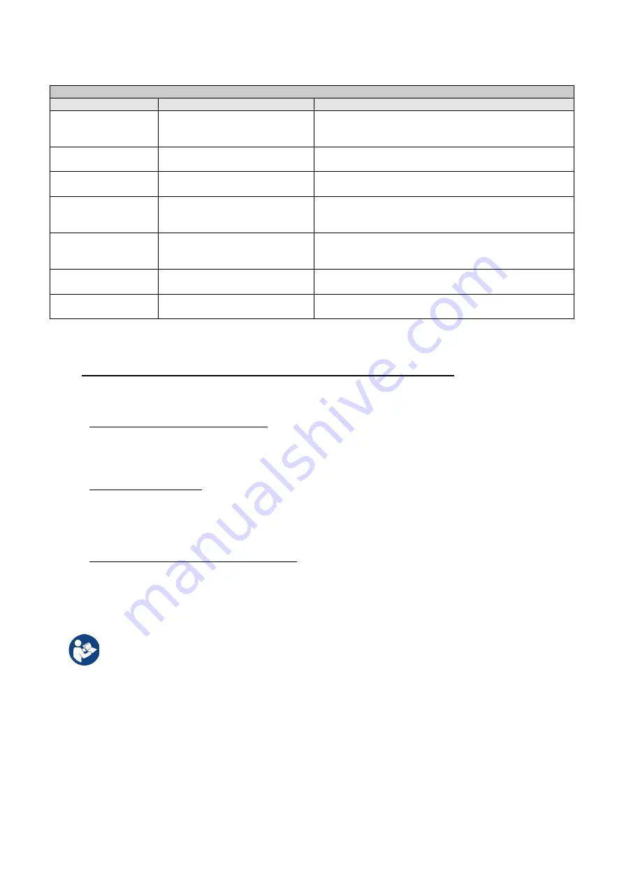 DAB AD 1.0 AC Instruction For Installation And Maintenance Download Page 184