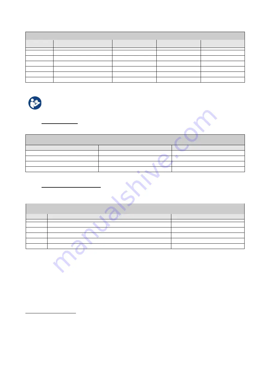 DAB AD 1.0 AC Instruction For Installation And Maintenance Download Page 718