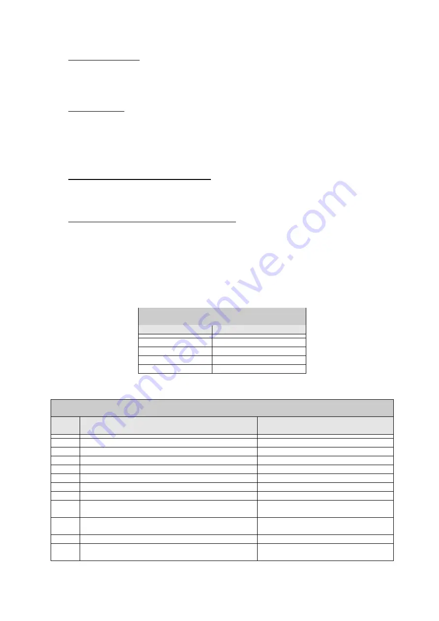 DAB AD 1.0 AC Instruction For Installation And Maintenance Download Page 725