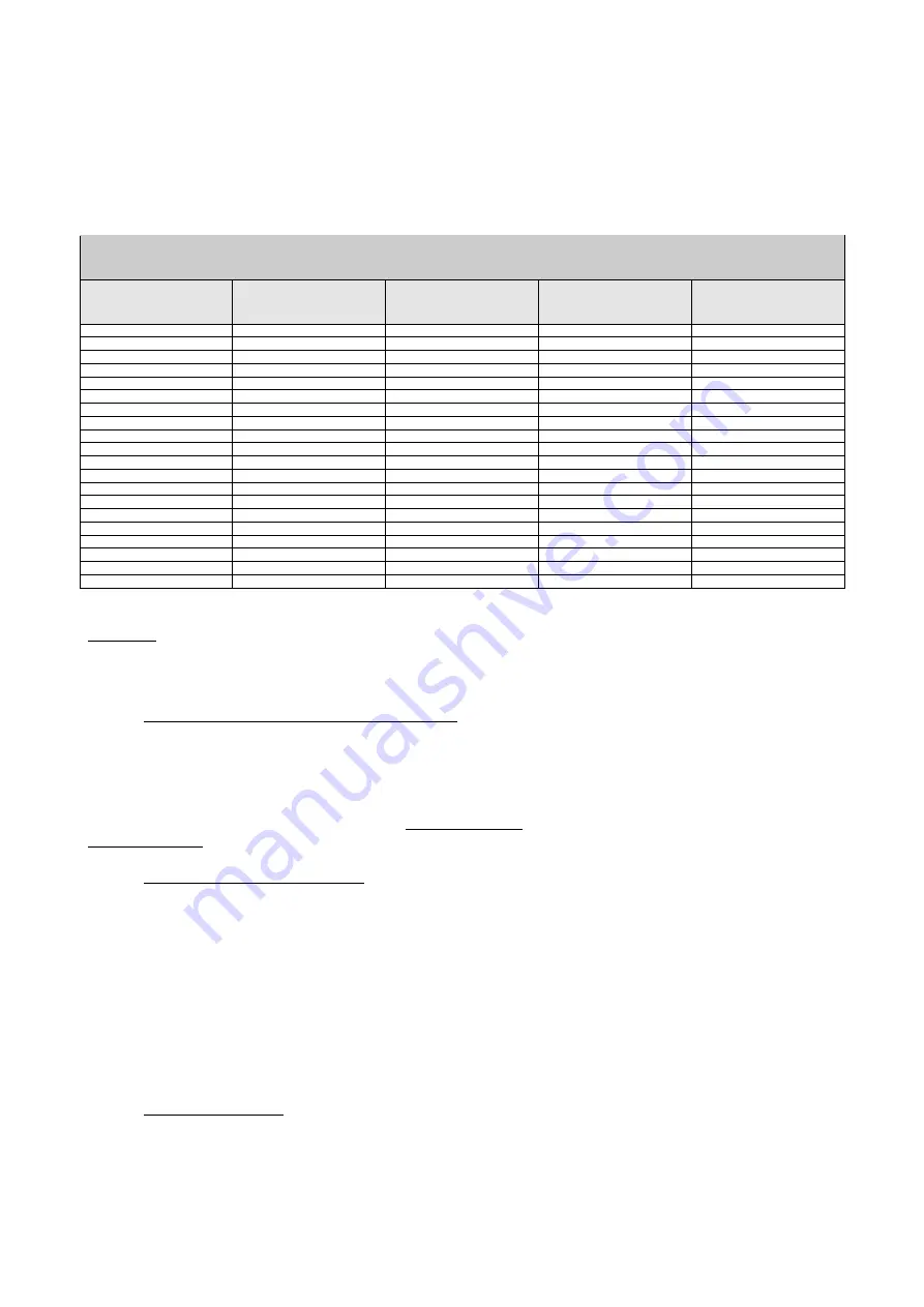 DAB AD 1.0 AC Instruction For Installation And Maintenance Download Page 782