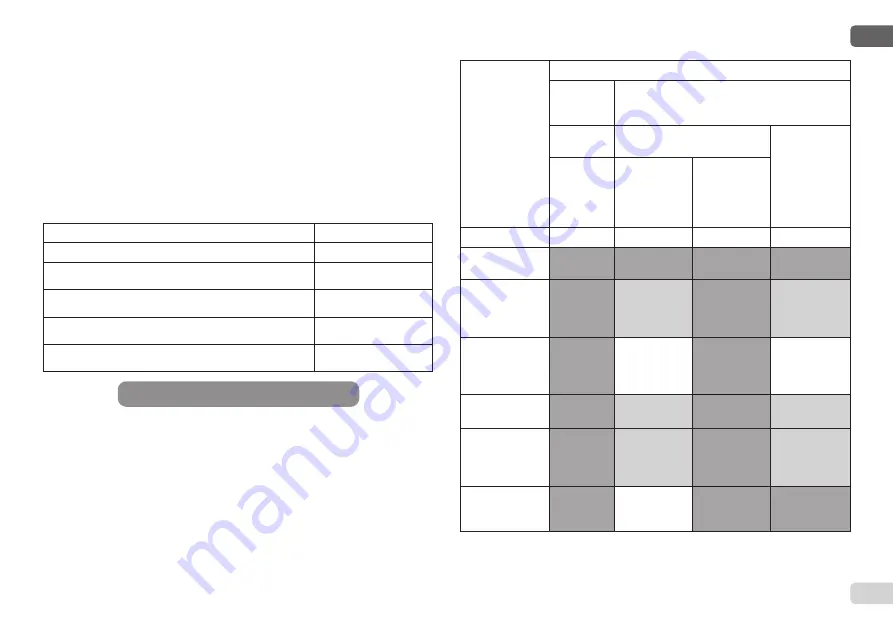 DAB e.sybox Series Manual Download Page 18