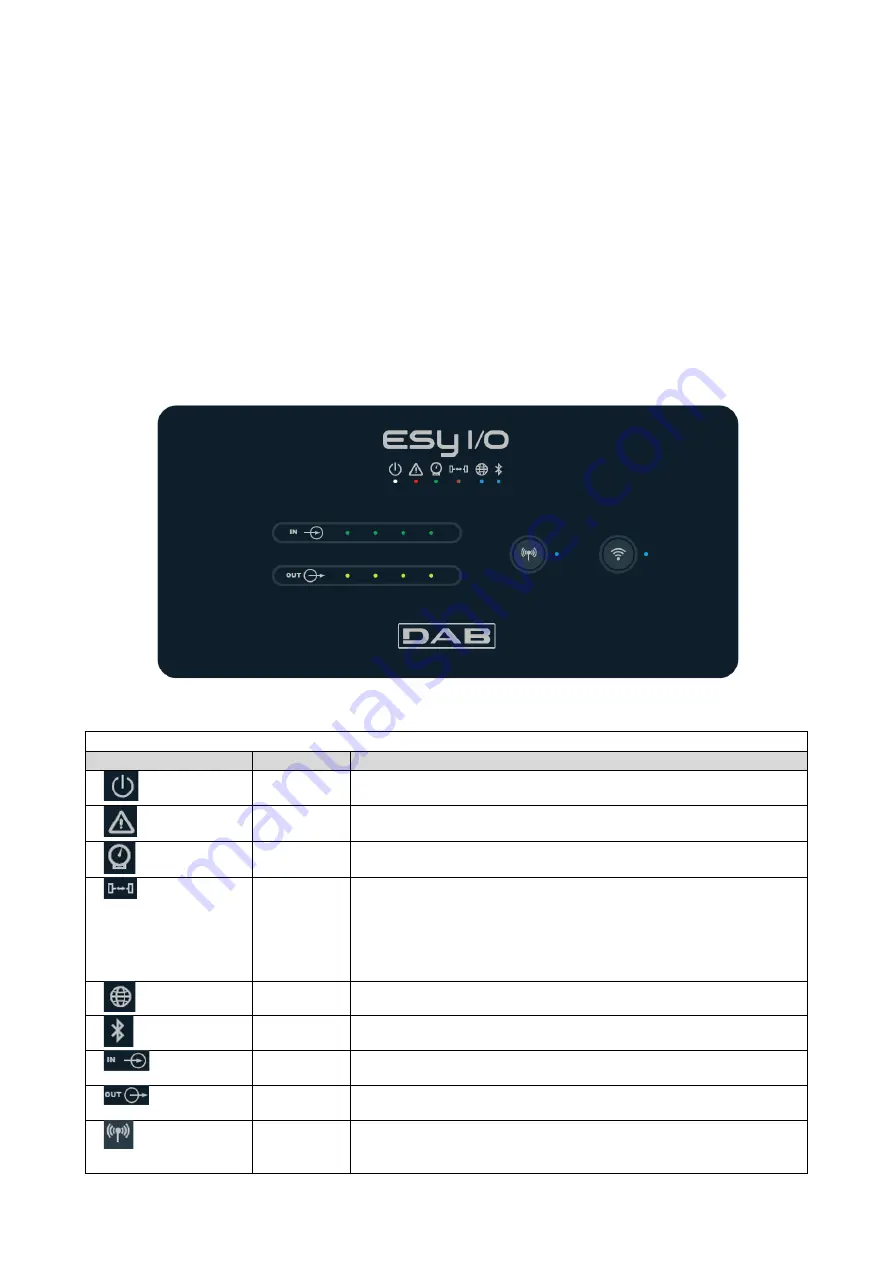 DAB ESY I/O Instruction For Installation And Maintenance Download Page 7