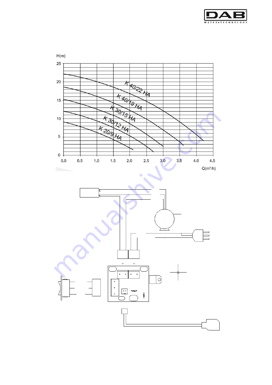 DAB K 20/9 HA Instruction For Installation And Maintenance Download Page 40