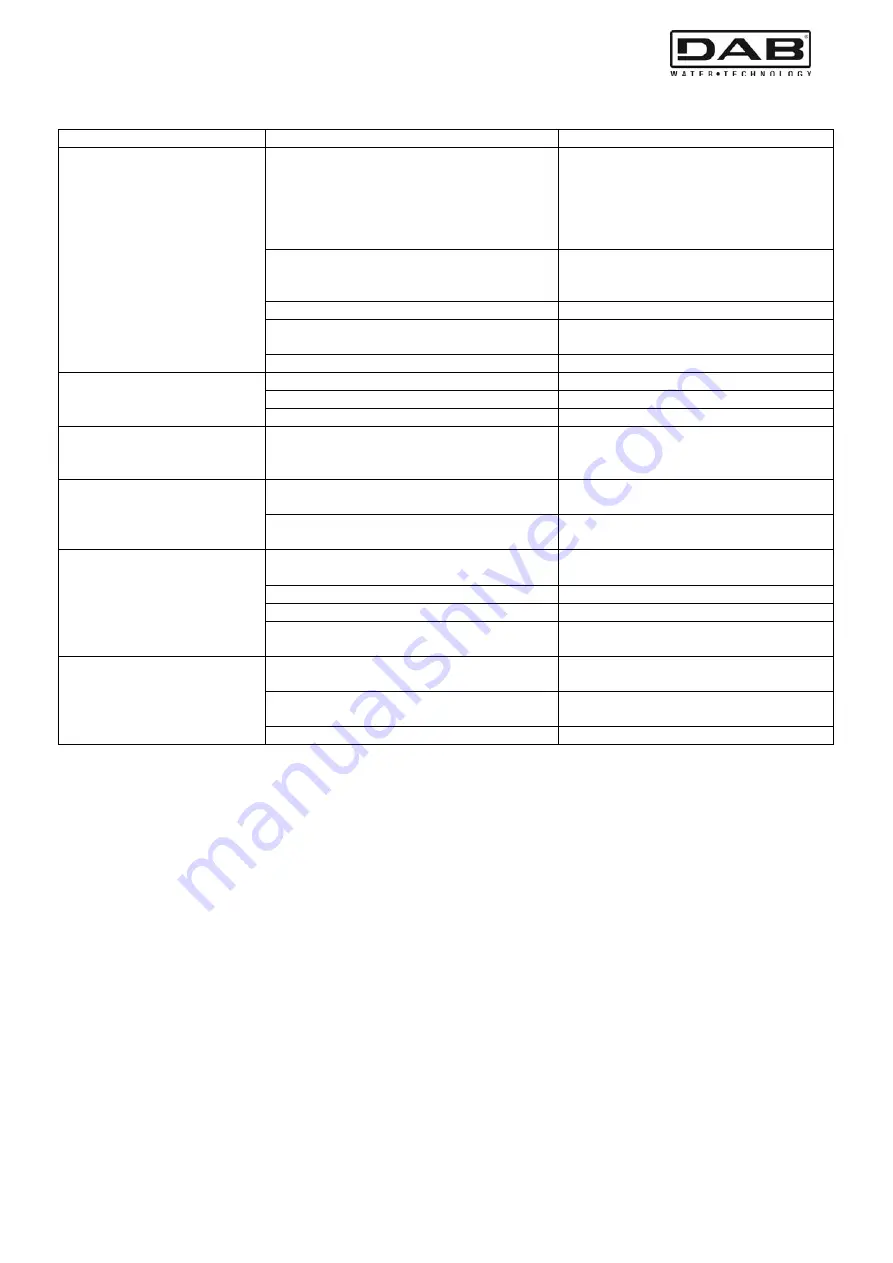 DAB K 20/9 HA Instruction For Installation And Maintenance Download Page 52