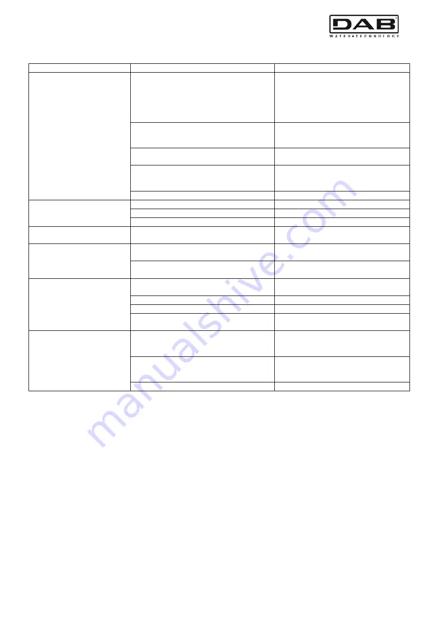 DAB K 20/9 HA Instruction For Installation And Maintenance Download Page 62