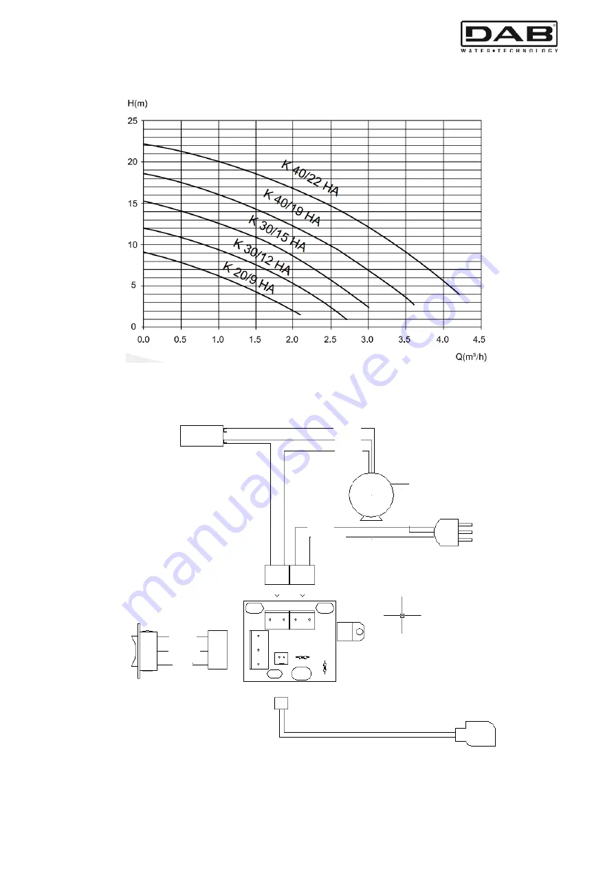 DAB K 20/9 HA Instruction For Installation And Maintenance Download Page 70