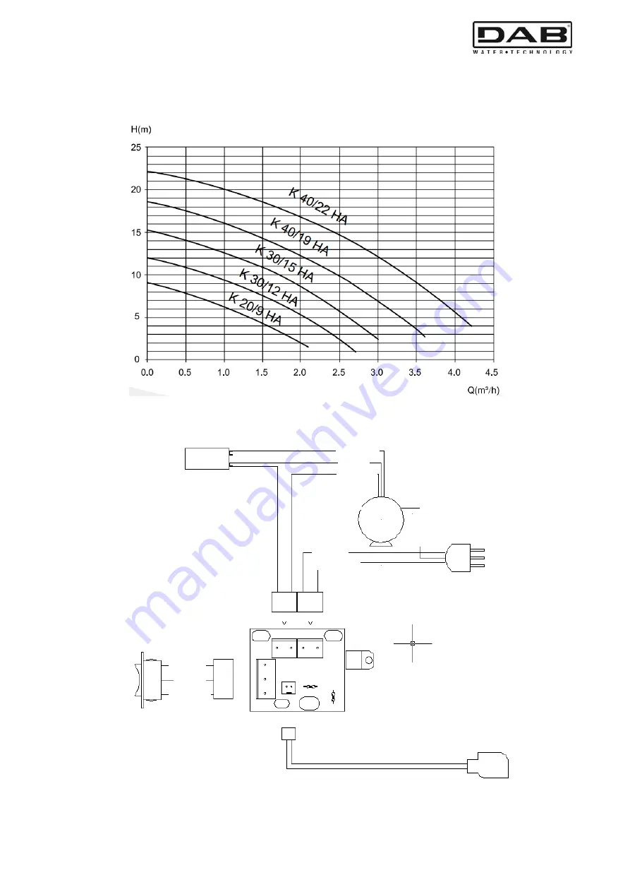 DAB K 40/22 HA Скачать руководство пользователя страница 60