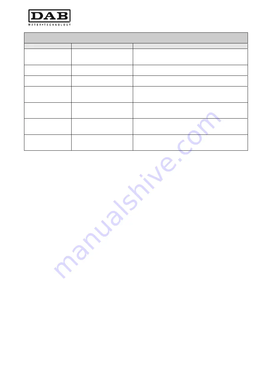 DAB MCE-11/P Instruction For Installation And Maintenance Download Page 56