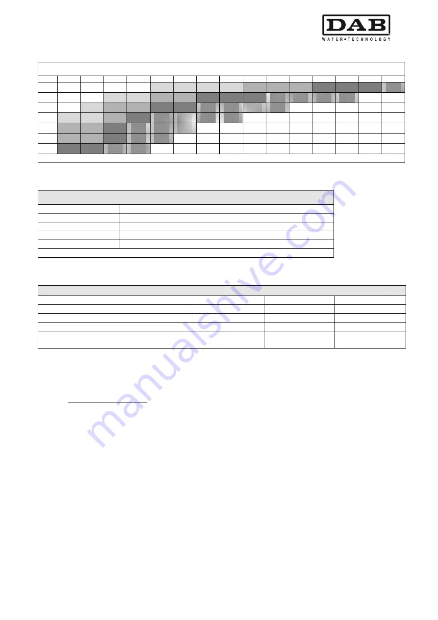 DAB MCE-11/P Instruction For Installation And Maintenance Download Page 69