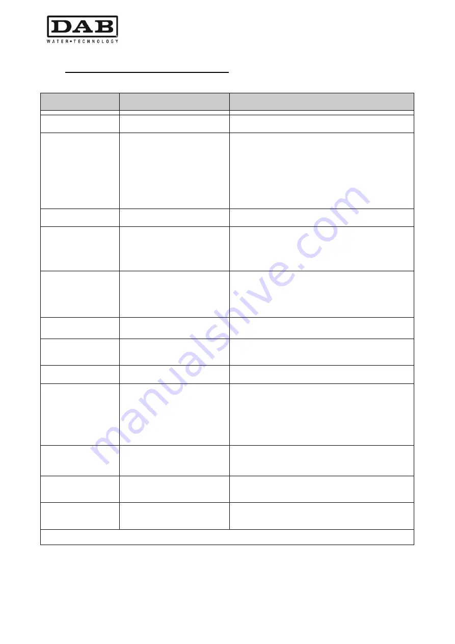 DAB MCE-11/P Instruction For Installation And Maintenance Download Page 88