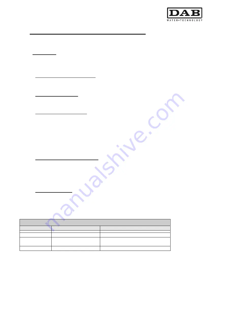 DAB MCE-11/P Instruction For Installation And Maintenance Download Page 89