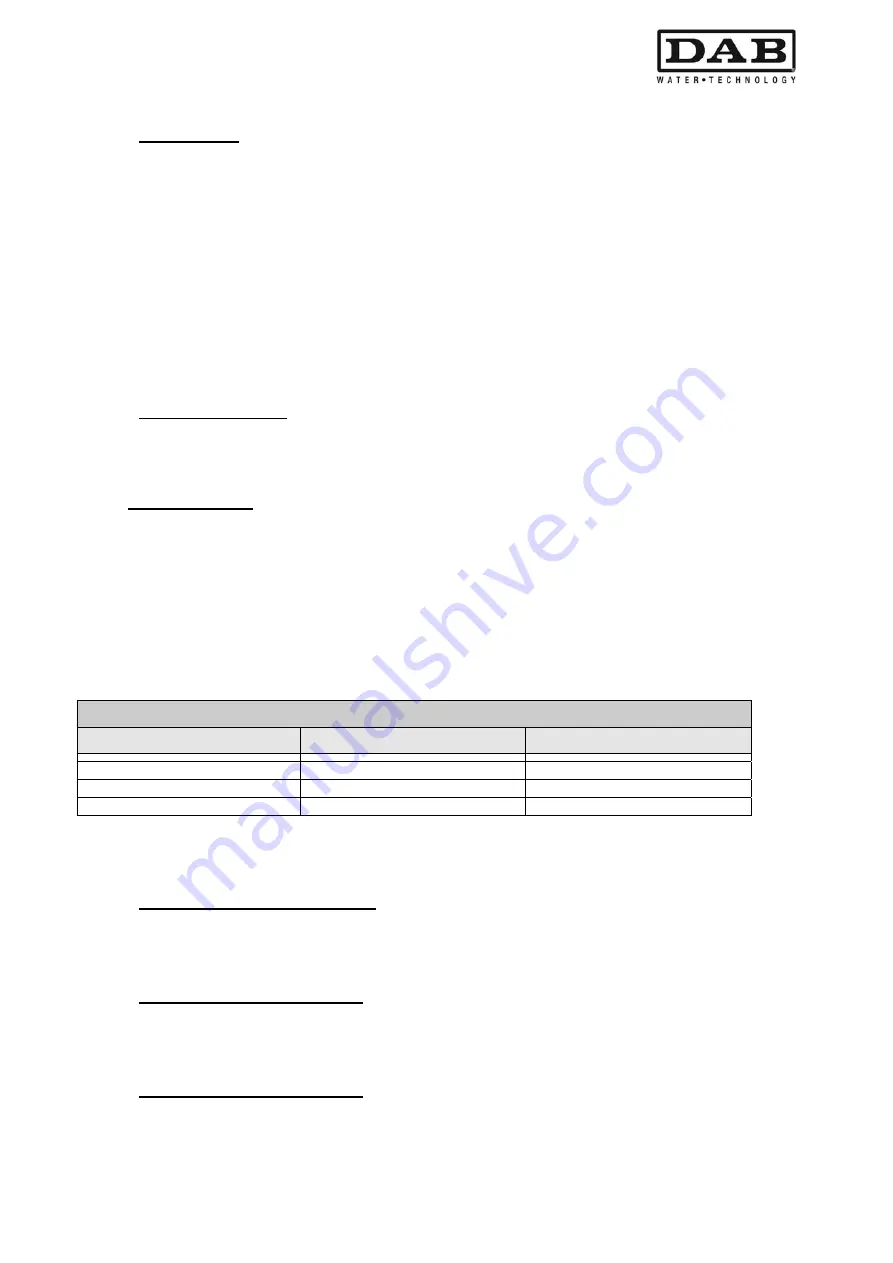 DAB MCE-11/P Instruction For Installation And Maintenance Download Page 91