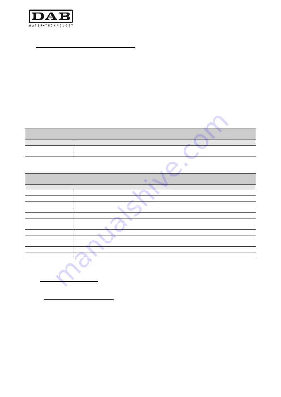 DAB MCE-11/P Instruction For Installation And Maintenance Download Page 108