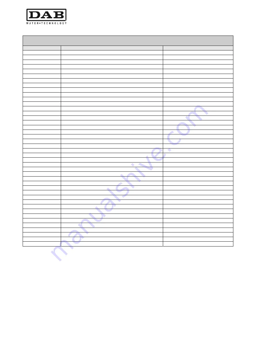 DAB MCE-11/P Instruction For Installation And Maintenance Download Page 112