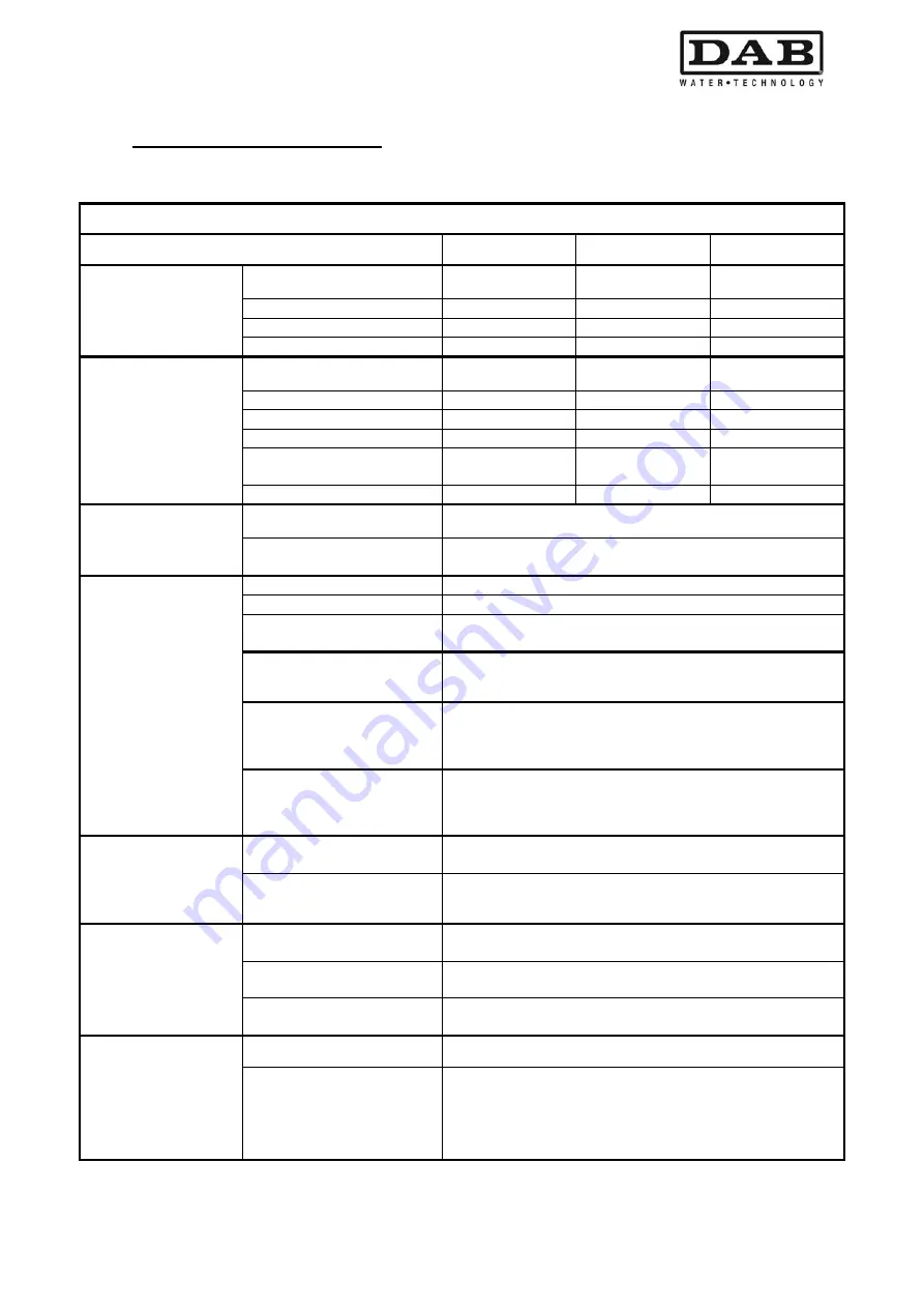 DAB MCE-11/P Instruction For Installation And Maintenance Download Page 119